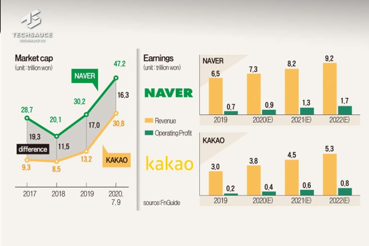 ทำไม Samsung ไม่ใช่บริษัทในฝันของ Gen-Z อีกต่อไป : เมื่อเจ้าแห่งธุรกิจแชโบลตกบัลลังก์ บทเรียนสำคัญที่ธุรกิจไทยต้องจับตา